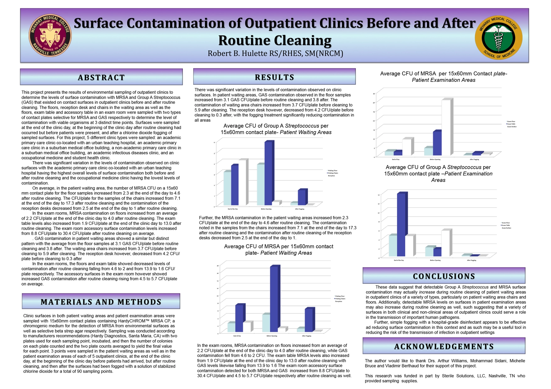 Surface Contamination of Outpatient Clinics Before and After